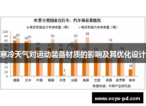 寒冷天气对运动装备材质的影响及其优化设计