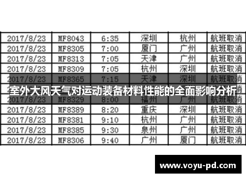 室外大风天气对运动装备材料性能的全面影响分析