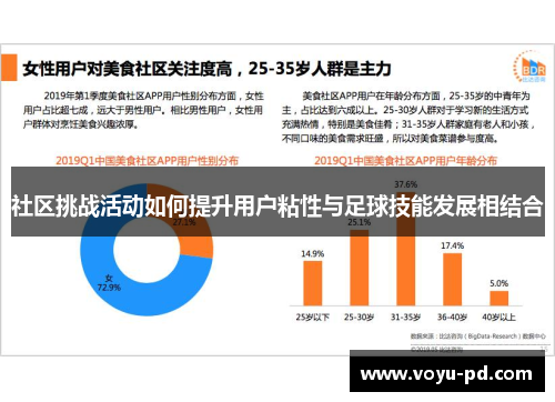 社区挑战活动如何提升用户粘性与足球技能发展相结合